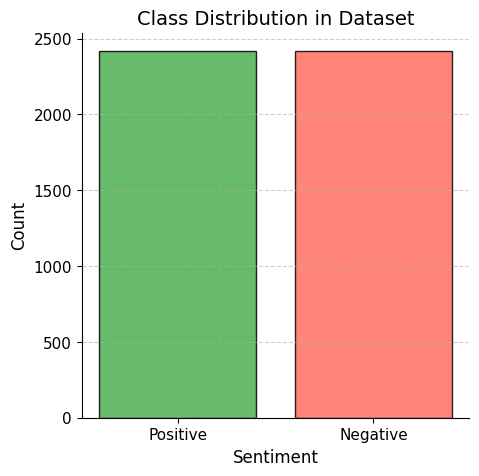 Class Distribution