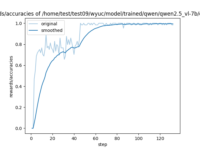 training_rewards_accuracies.png