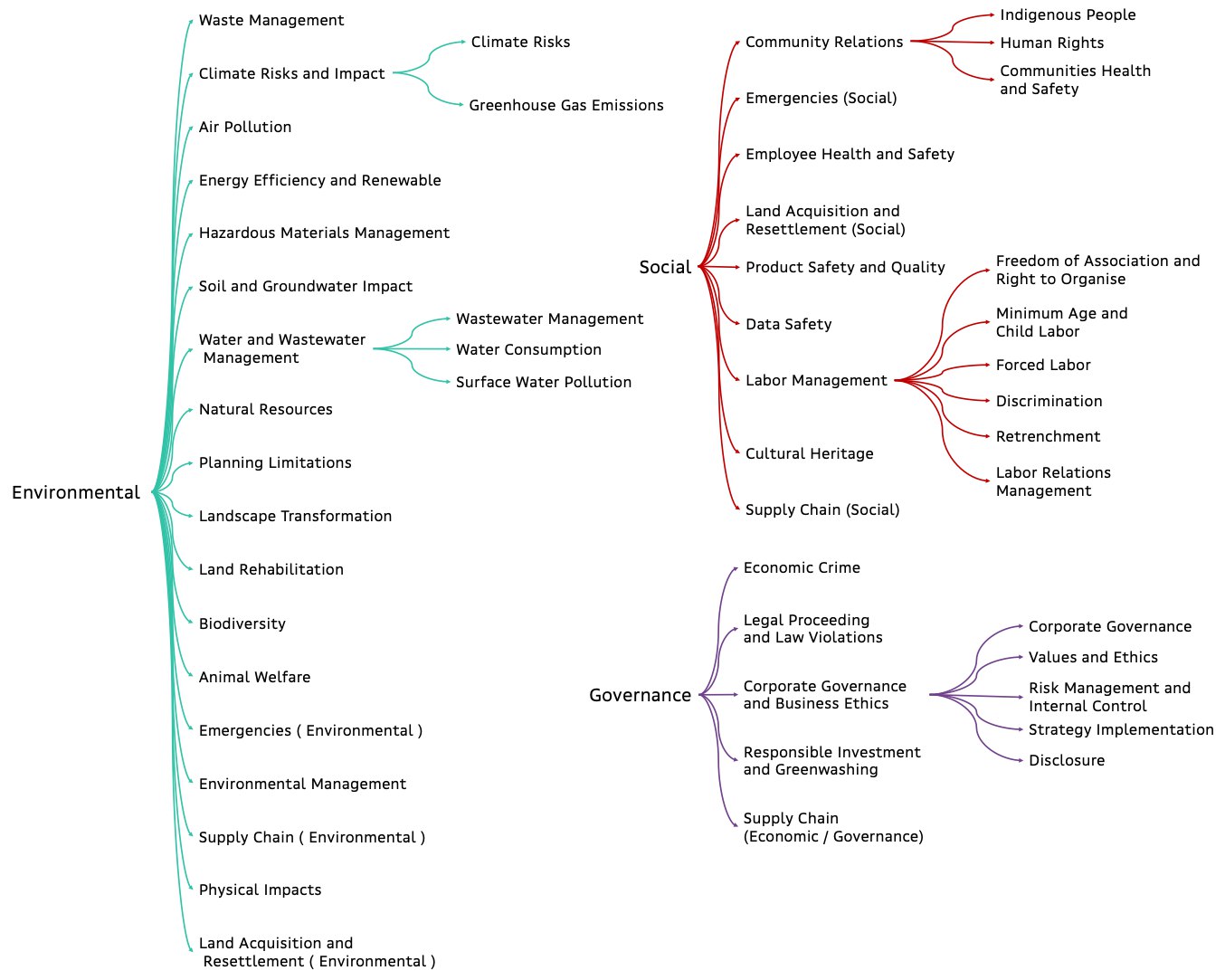 esgify_classes