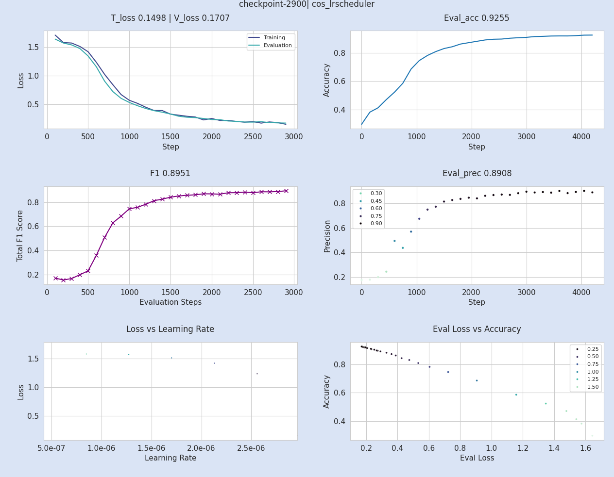 _multiclass_metrics.png