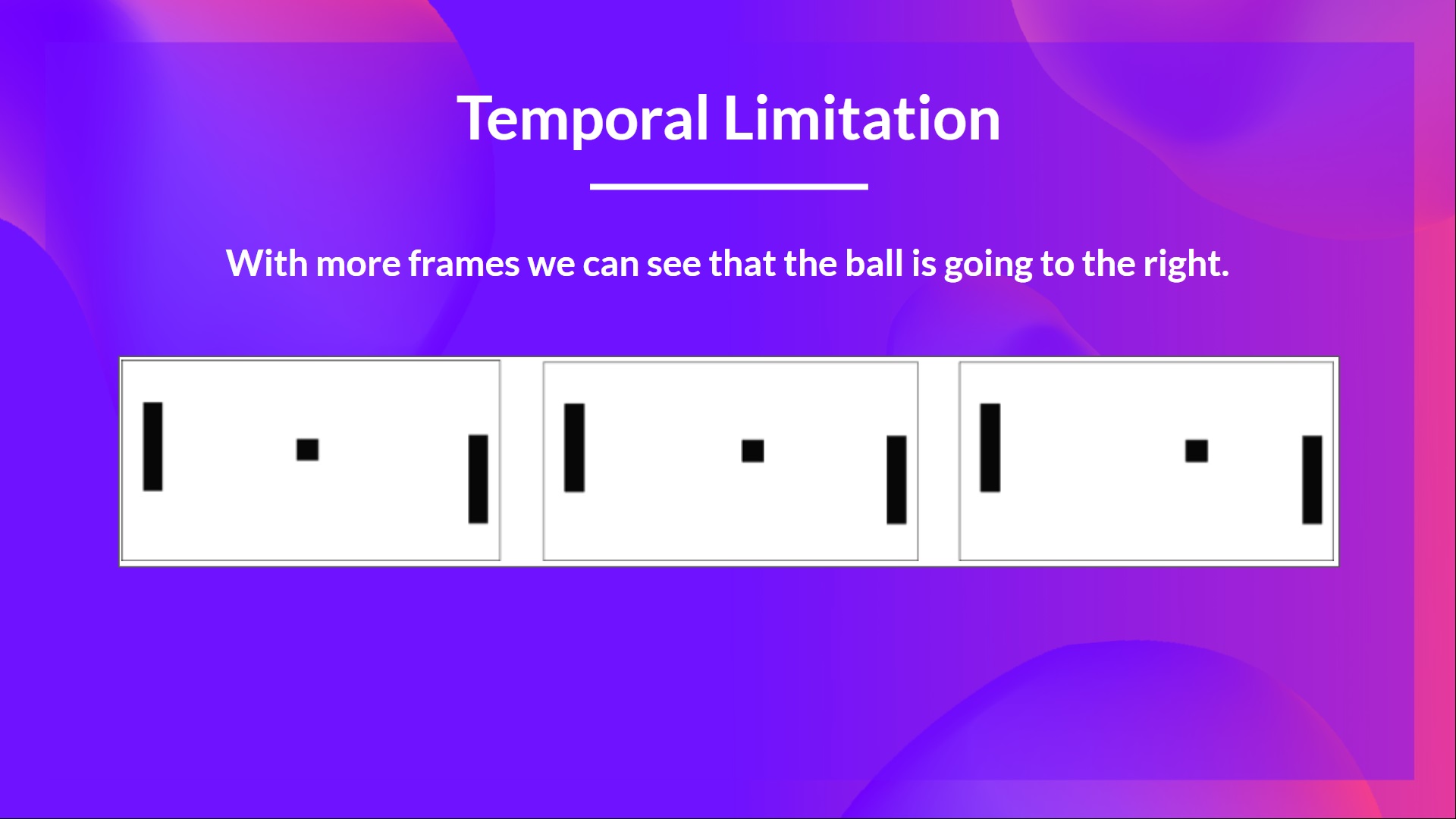 Temporal Limitation