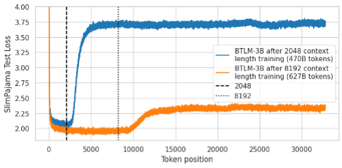 figure_5_xentropy_with_sequence_lengths.png