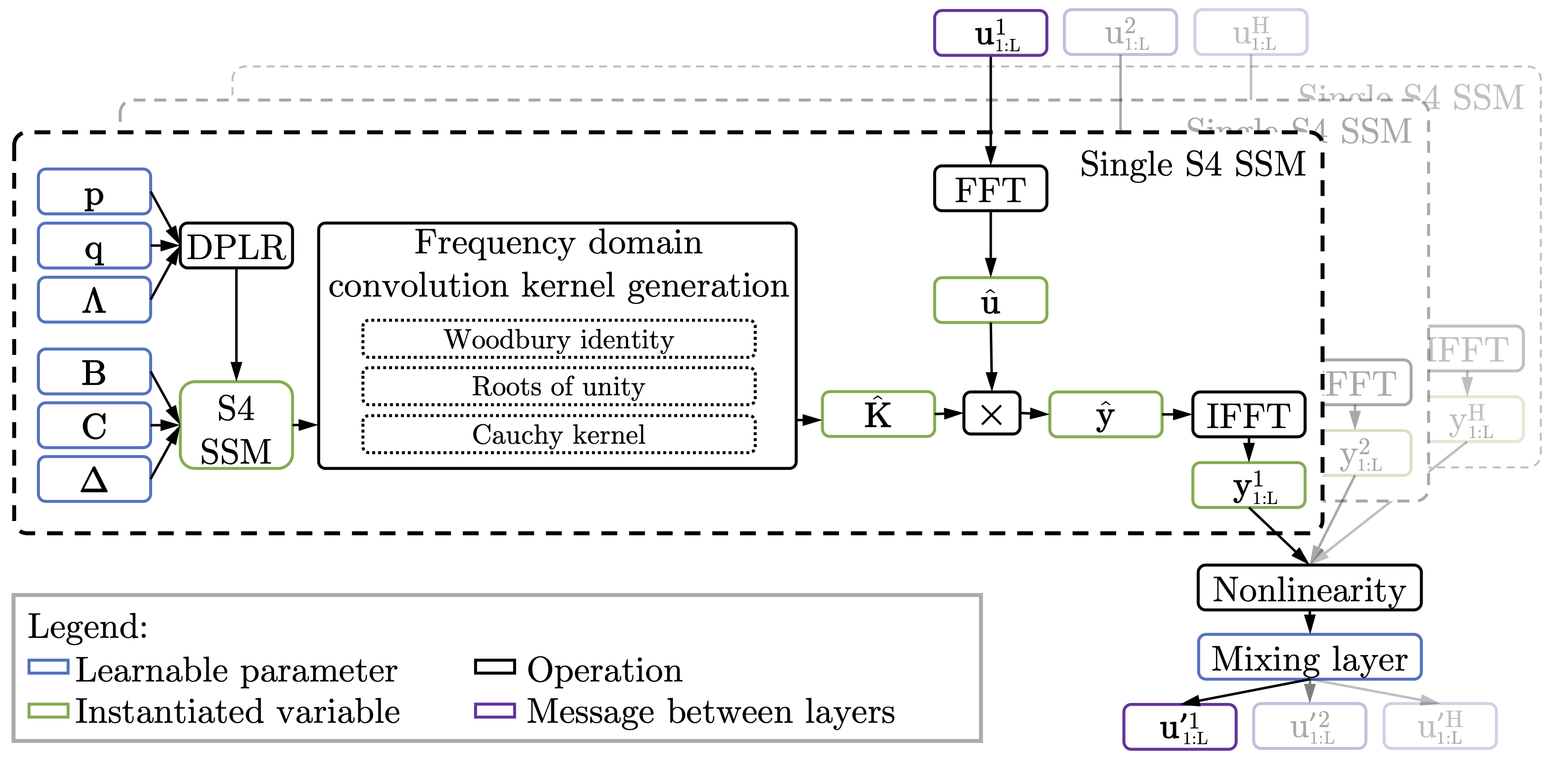 s4-s3-block-diagram-2.png