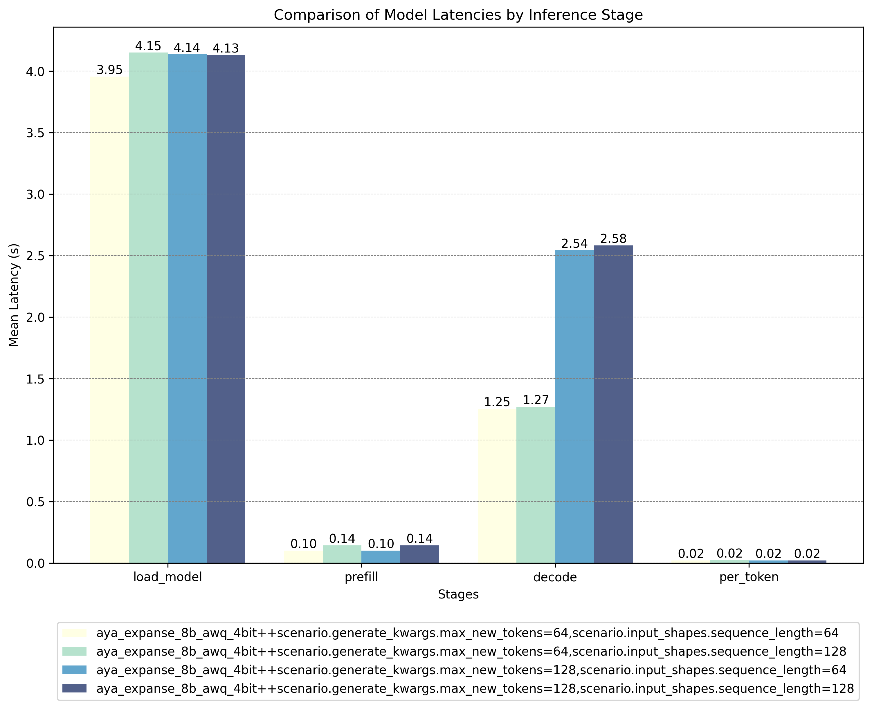 AWQ Quantized Model Results