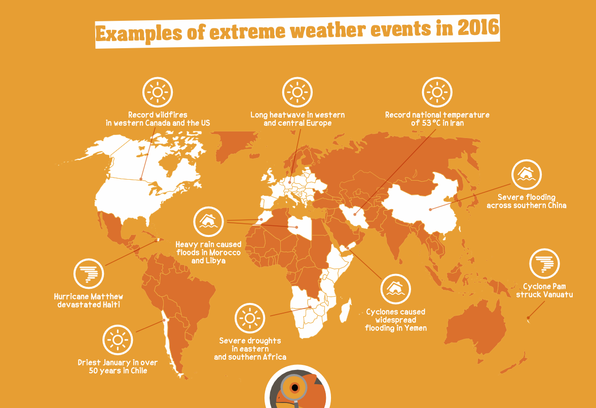 examples_weather_events.png