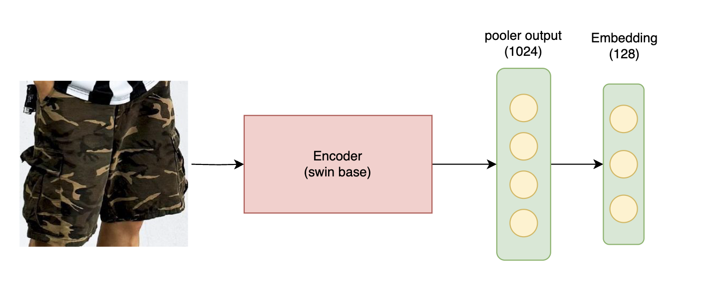 image_encoder